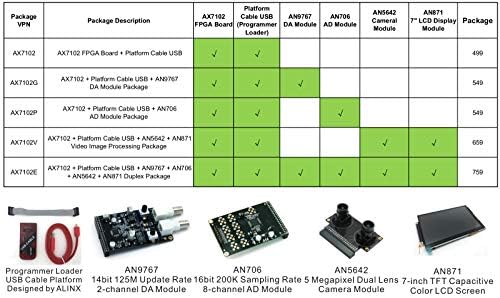 Alinx Brand Xilinx A7 FPGA Development Board Artix-7 XC7A100T Ethernet 2SFP RS232 VGA RS232 Kits