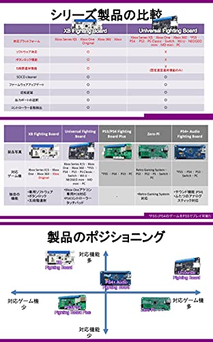 [Manual japonês incluído] XFB - XB360Elite, Xbone, Xbonex, Xbseriesx Fighting Board, Brook XB Fighting Board Arcade