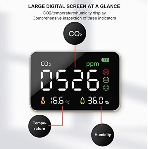 Monitor de CO2 do detector de qualidade do ar infravermelho com uma medição precisa de cobrança