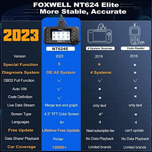 FOXWELL NT624 ELITE OBD2 Scanner All System 5 Redefinir ferramenta de varredura de diagnóstico para todos