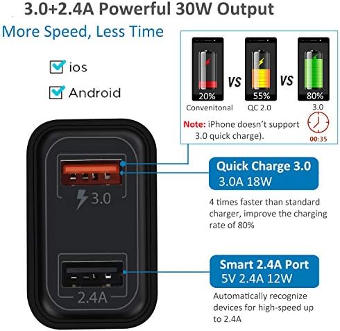Fast Charge 3.0 Carregador USB, POFESUN 4PACK 30W QC CARREGE DE PAREDE USB 3.0 Adaptador Adaptive Fast Charging