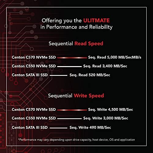 Linha de valor do CENTON SSD, Frustation Free, PCIE 3.0 X4, NVME 1.3, M.2-2280