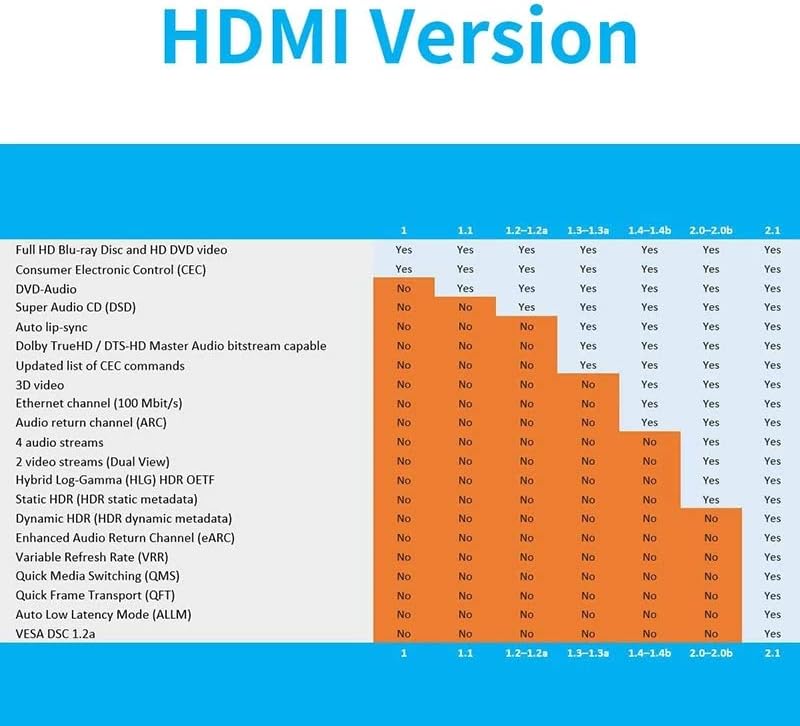 Mini HDMI para HDMI 8K Cabo [concha banhada a ouro, trançado] Alta velocidade 4k@120Hz 4K@60Hz HDMI 2.1