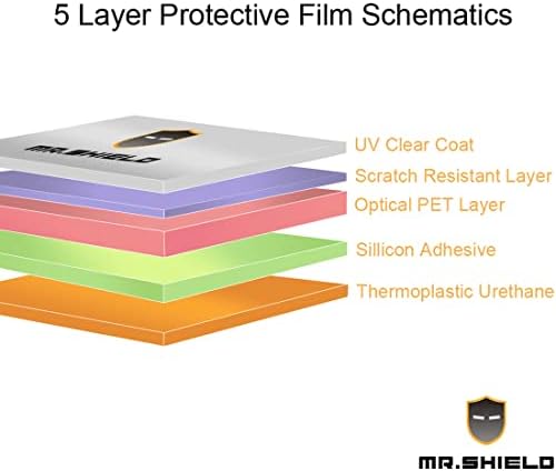 Mr.Shield [3-Pack] projetado para Nintendo Wii U Console Anti-Glare [Matte] Protetor de tela