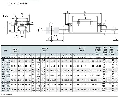 Guias lineares 25mm 2pcs HGR25 Linear Guide Rail com 4pcs Blocos de transporte linear HGH25CA