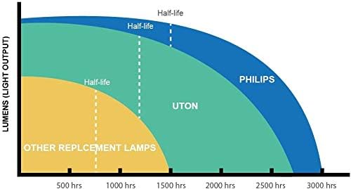 UTON BL-FU310B Bare Lamp, DE.5811118436 SOT SUBSTITUIÇÃO Lâmpada de projetor para optoma EH500 X600 DH1017