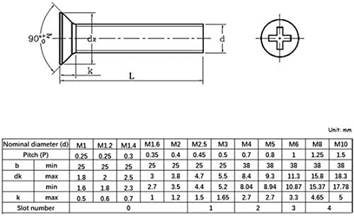 Conjunto de parafuso syzhiwujia m2 m2.5 m3 Comprimento de 3-55mm parafuso cruzamento parafusos de contrafuso