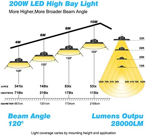 4 PACK UFO LED High Bay luz