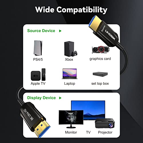DGHUMEN HDMI 2.1 Cabo de fibra óptica, cabo de fibra óptica de 8k HDMI, suporta 8k@60Hz 4K@120Hz Ultra