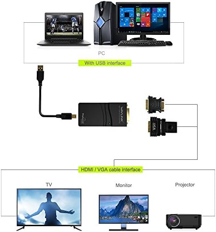 Wavlink USB 2.0 para VGA/DVI/HDMI Adaptador de placa de gráfico de vídeo universal universal para vários monitores