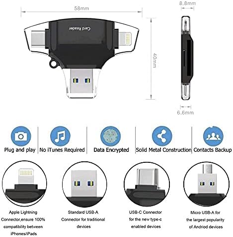 BOXWAVE SMART GADGET Compatível com fone de ouvido sem fio da Zona Logitech - AllReader SD Card Reader,