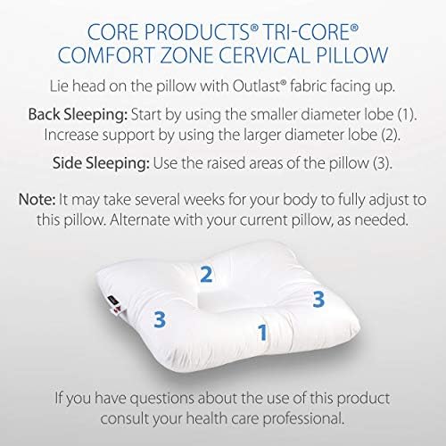 Zona de conforto do Tri-Core, de produtos centrais, travesseiro de suporte cervical suave/firme, a temperatura