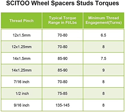 Scitoo 4x 8 LUG 1,5 polegada 8x170mm espaçadores de roda 8x170 a 8x170 14x2 Studs 125mm compatíveis com