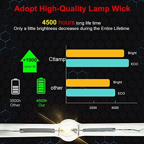 CTLAMP A+ Qualidade NP06LP Substituição Lâmpada de lâmpada com alojamento compatível com NEC NP1150