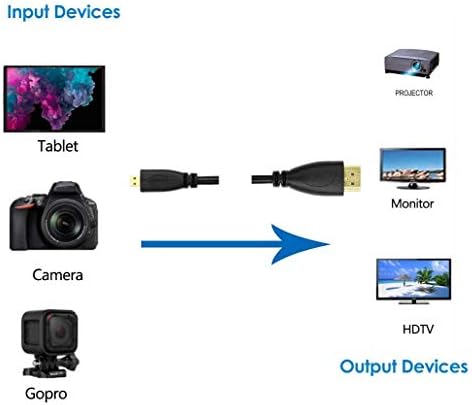 Brendaz Micro-HDMI para Cabo HDMI compatível com Olympus OM-D E-M1 Mark III, OM-D E-M10 Mark IV,