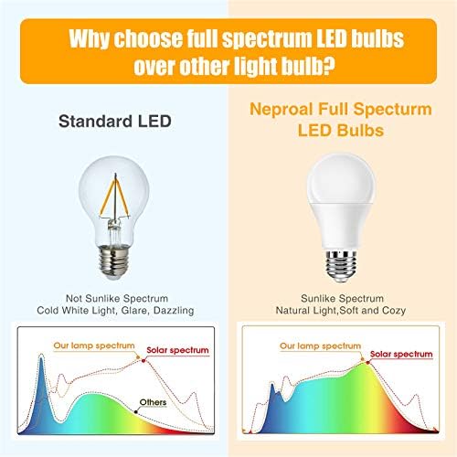 Lâmpada de espectro completo, lâmpadas de luz solar naturais de 6000k, lâmpada LED equivalente