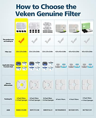 Filtros de substituição de pacote de veken 4 e esponjas pré-filtro de substituição de embalagem por