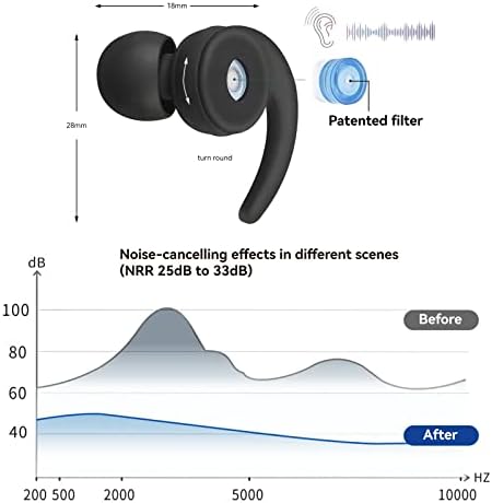 Plugues de orelha de Juuxin para cancelamento de ruído de sono, tampões para ouvidos de concerto, proteção