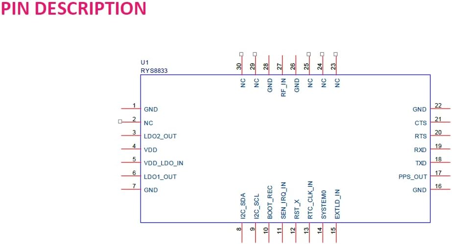 Reyax Rys8833 1.8V UART / I2C Interface Módulo Ultra Baixa Potência GNSS